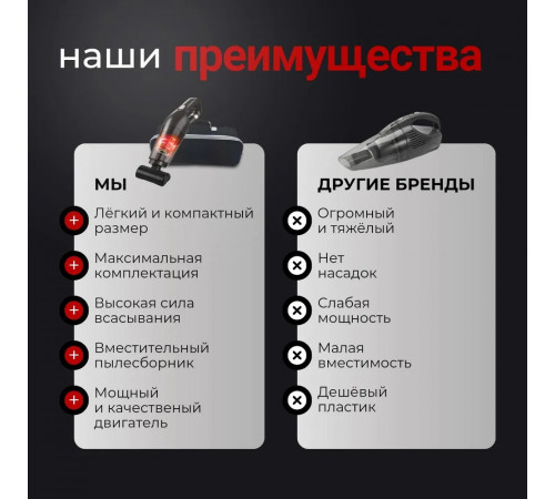 Пылесос для автомобиля мощный беспроводной, автомобильный пылесос